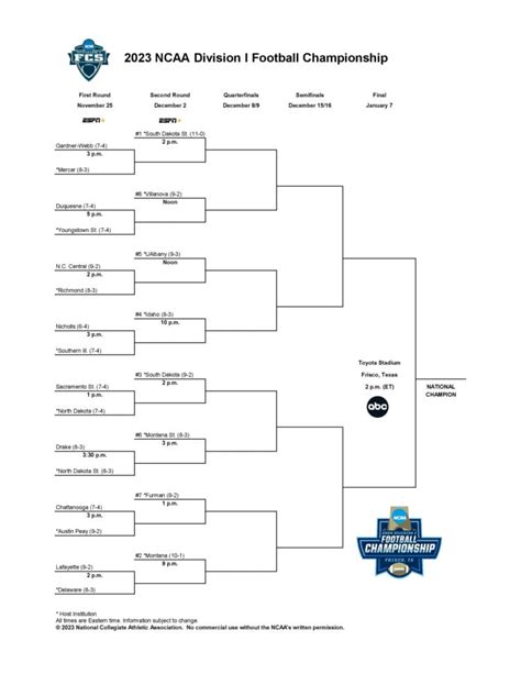 fcs playoff bracket 2023 bracket